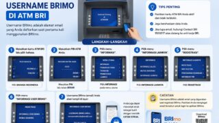 Cara Cek Username Brimo Di ATM
